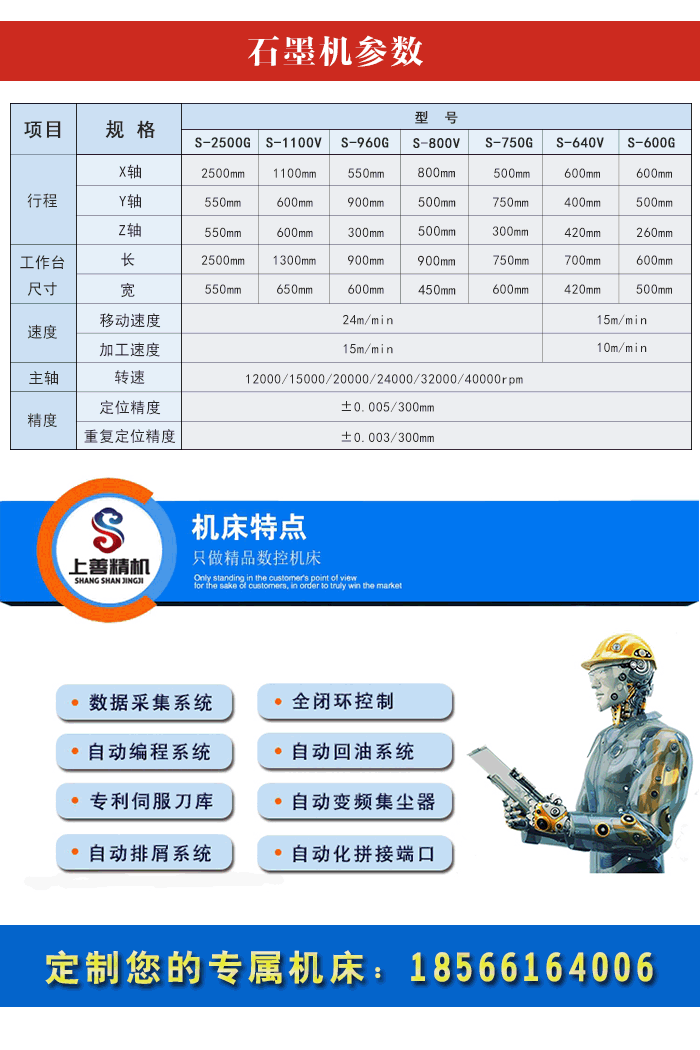 環保石墨機型號