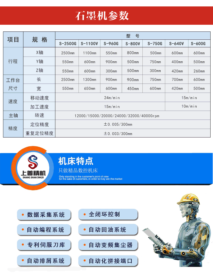 數(shù)控銑床石墨機(jī)型號