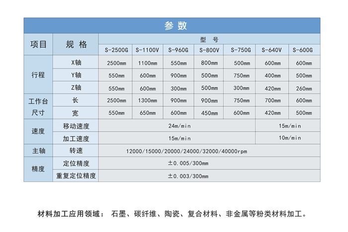 龍門石墨加工中心參數